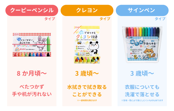 アイテム